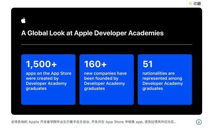 苹果将成立苹果开发者学院！