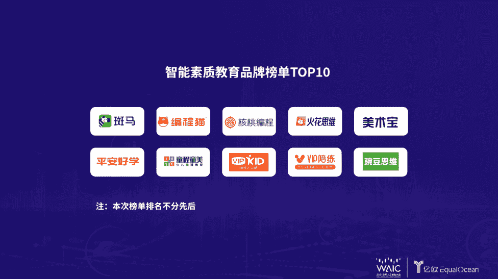 VIP陪练荣获“智能素质教育品牌榜单TOP10”